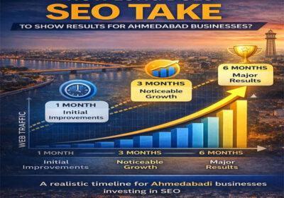 Infographic showing the timeline for SEO results for local businesses in Ahmedabad