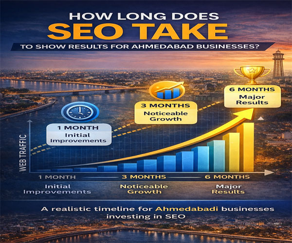Infographic showing the timeline for SEO results for local businesses in Ahmedabad